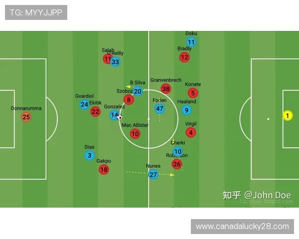 瓜迪奥拉战术制胜，曼城复仇利物浦战术解析