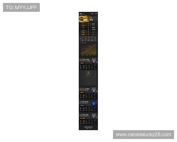 魔术客场不敌掘金，班切罗对决约基奇收获经验